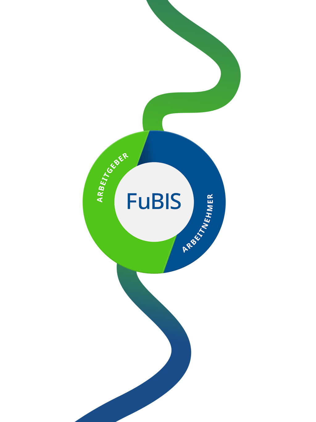 FuBIS